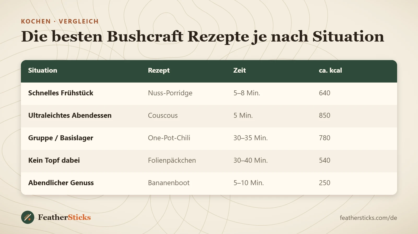 Die besten Bushcraft Rezepte je nach Situation