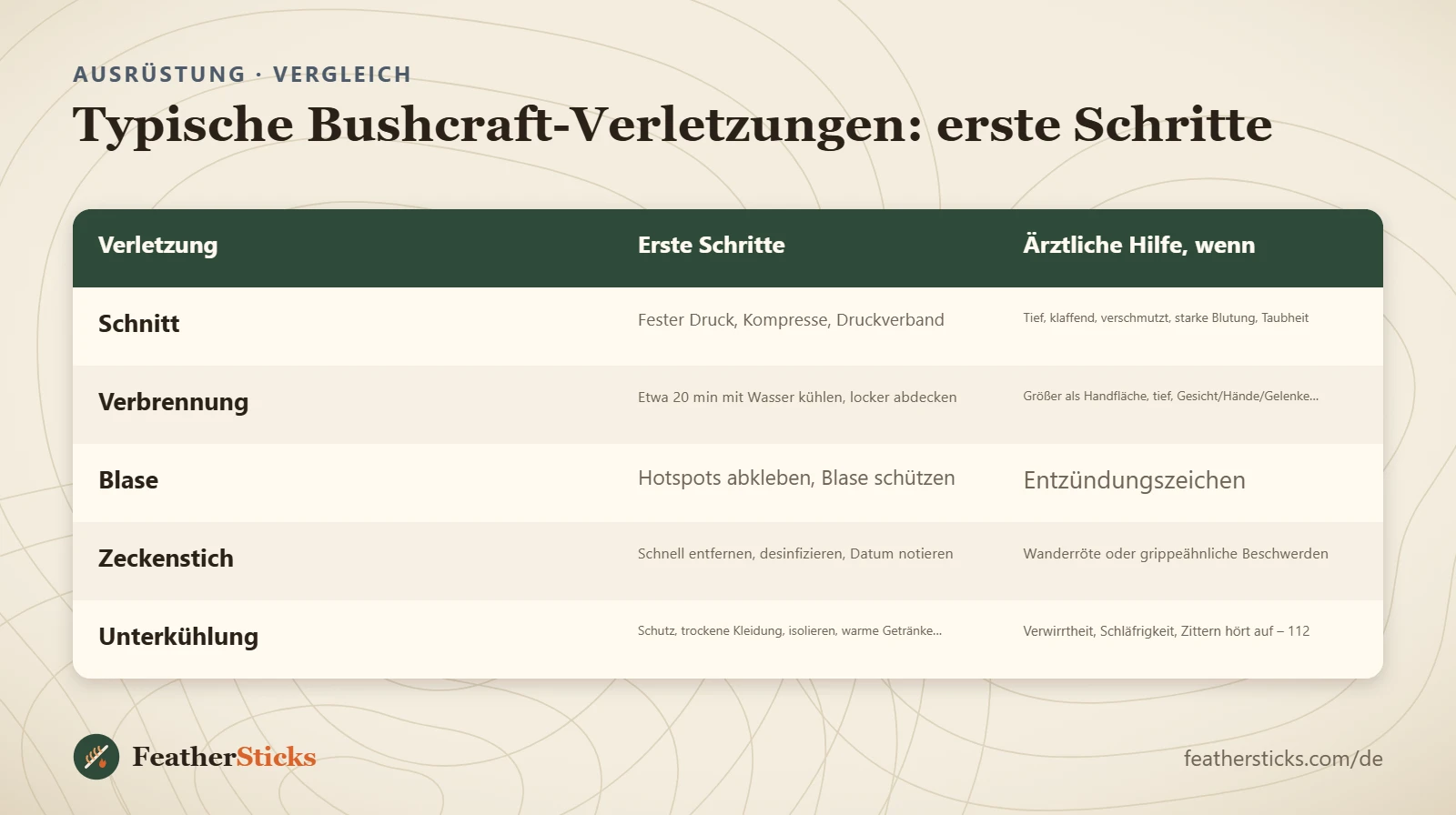 Typische Bushcraft-Verletzungen: erste Schritte