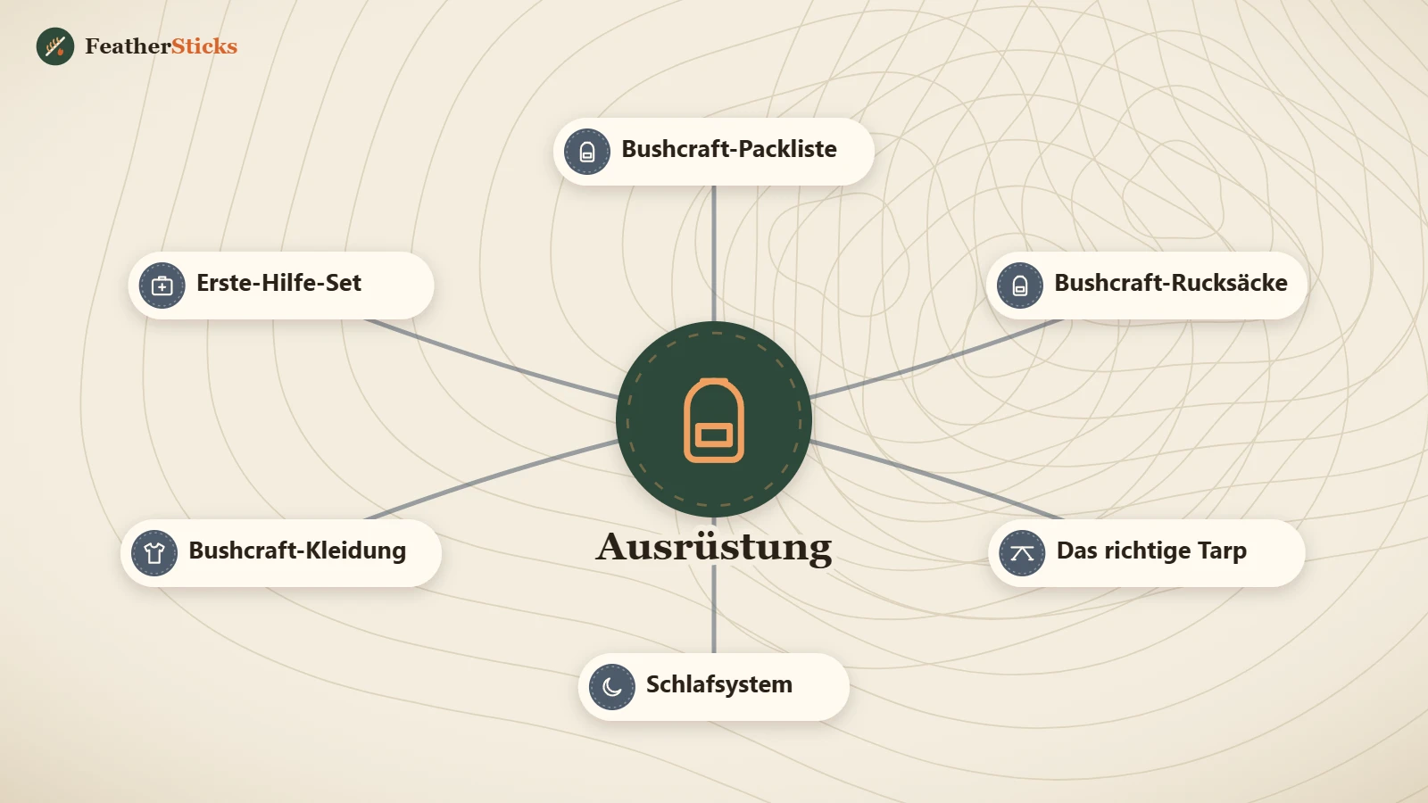 Ausrüstung