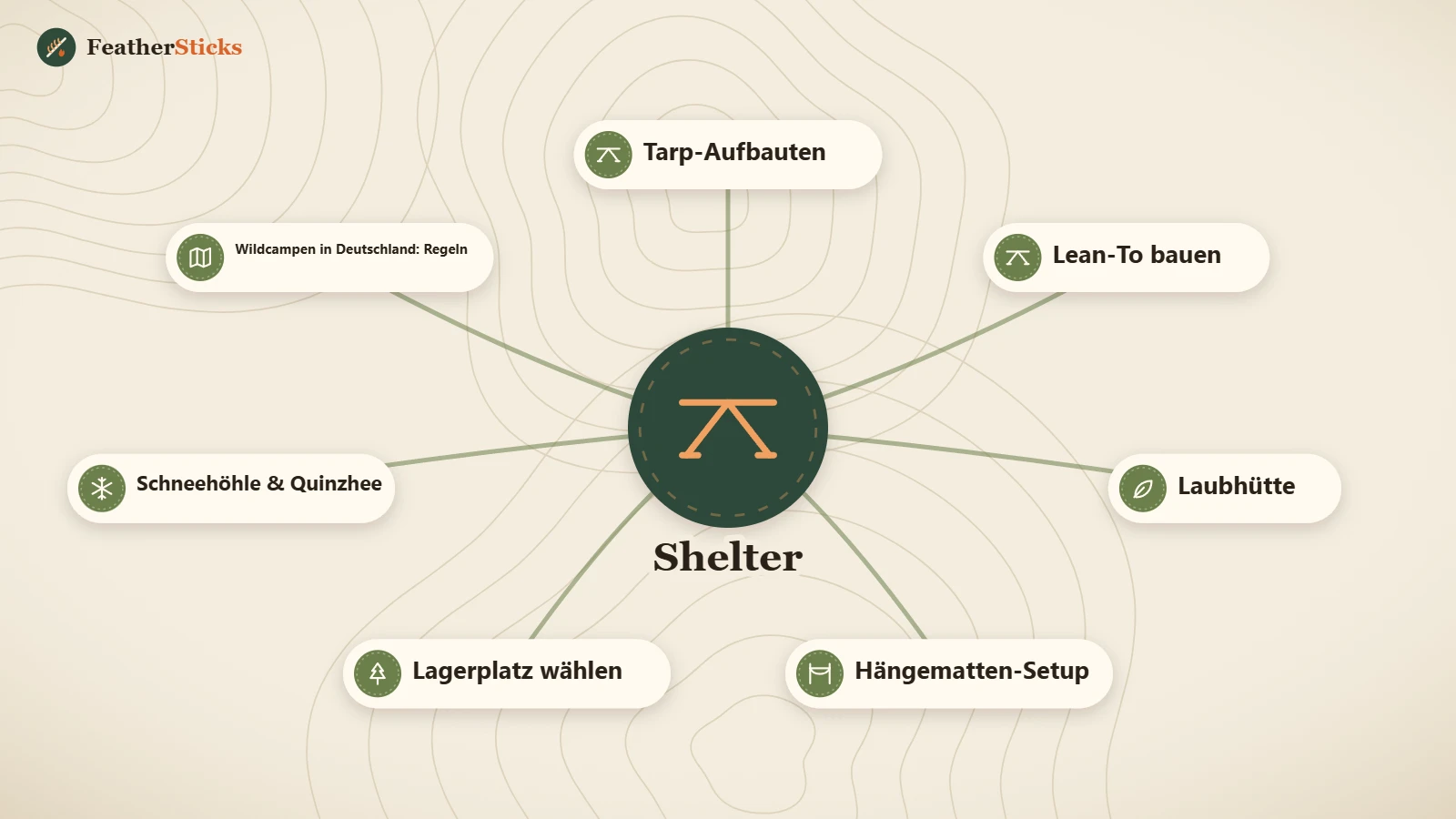 Shelter