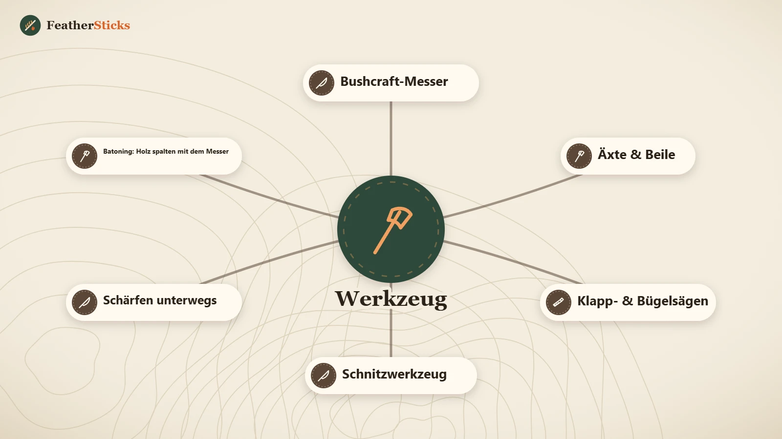 Werkzeug