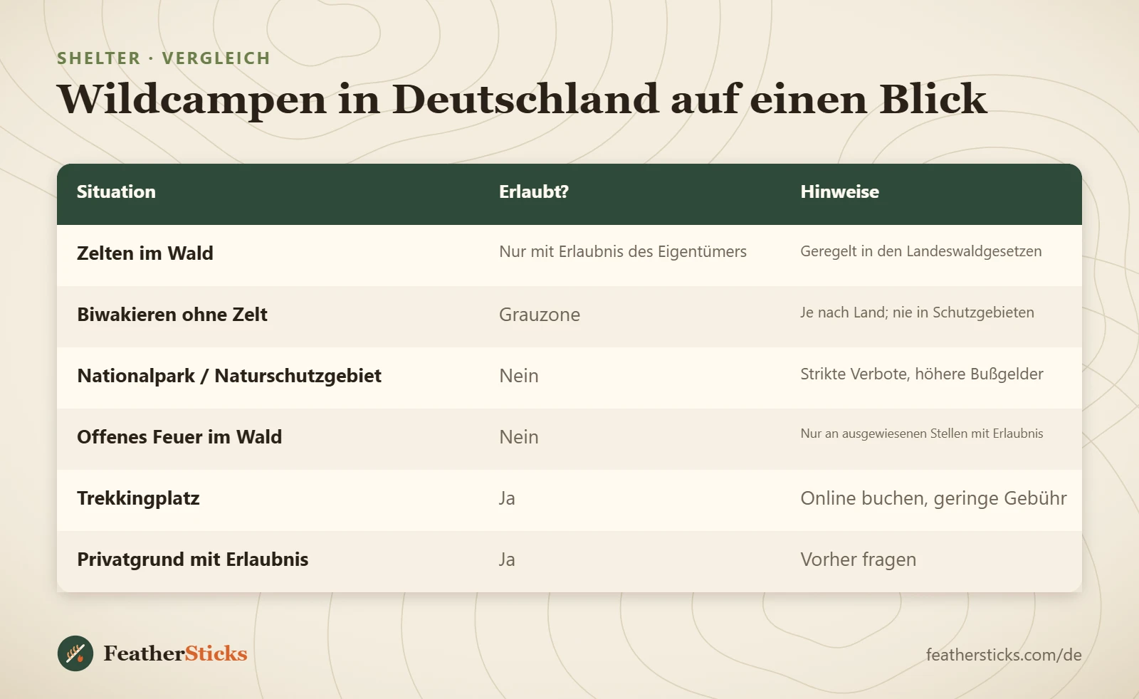 Wildcampen in Deutschland auf einen Blick