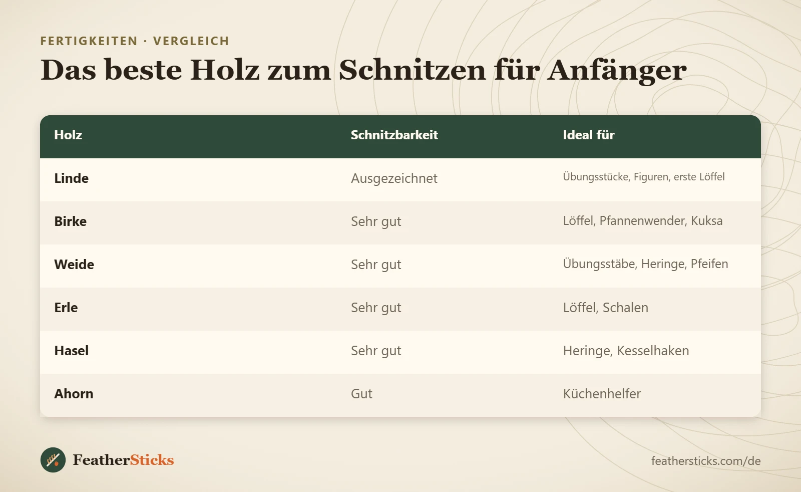 Das beste Holz zum Schnitzen für Anfänger