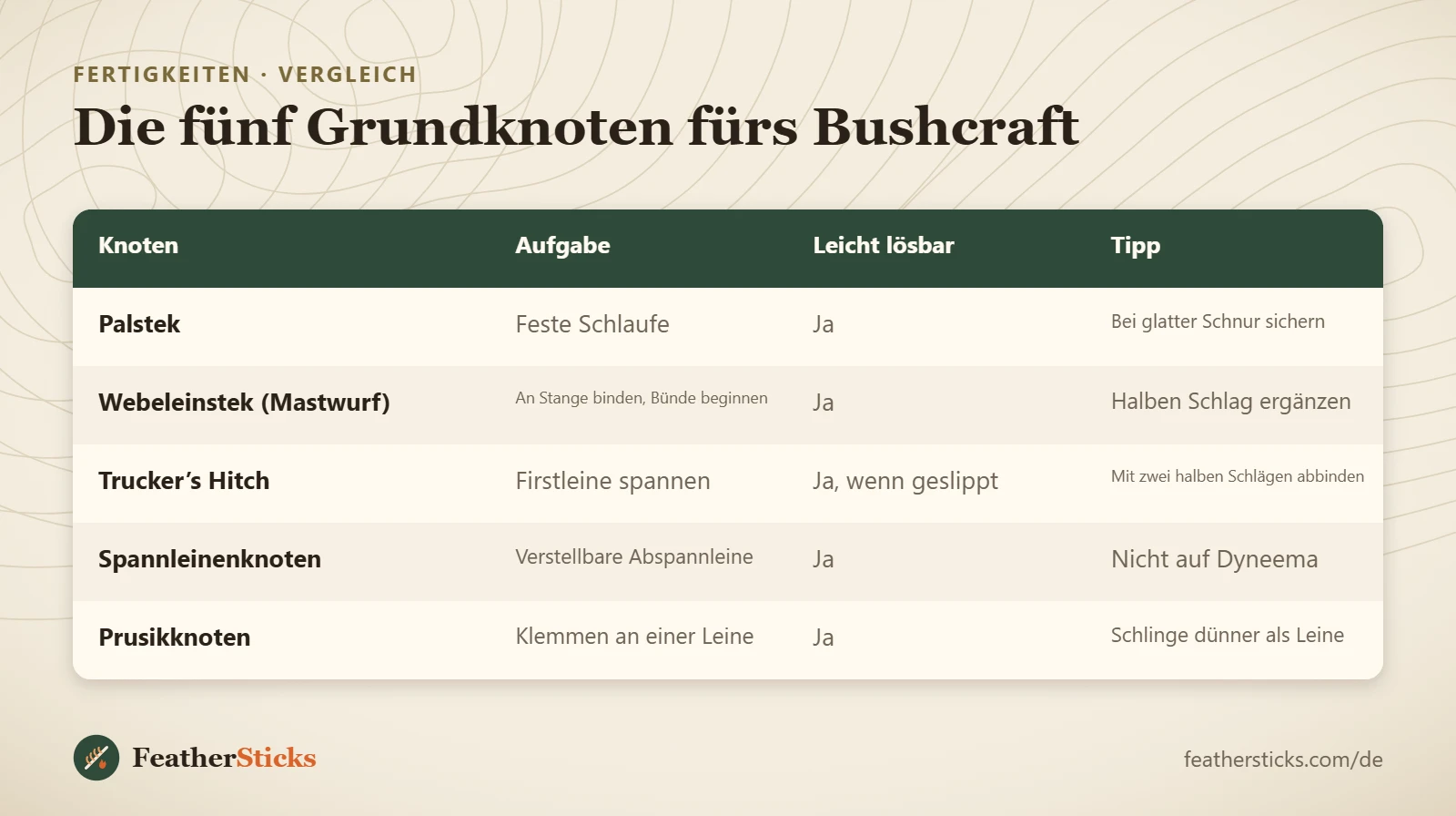Die fünf Grundknoten fürs Bushcraft