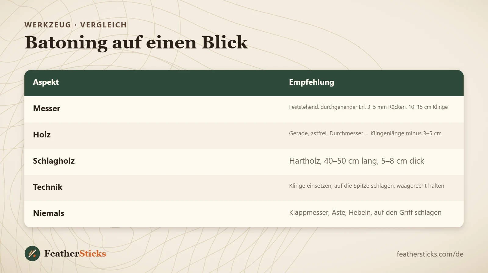 Batoning auf einen Blick
