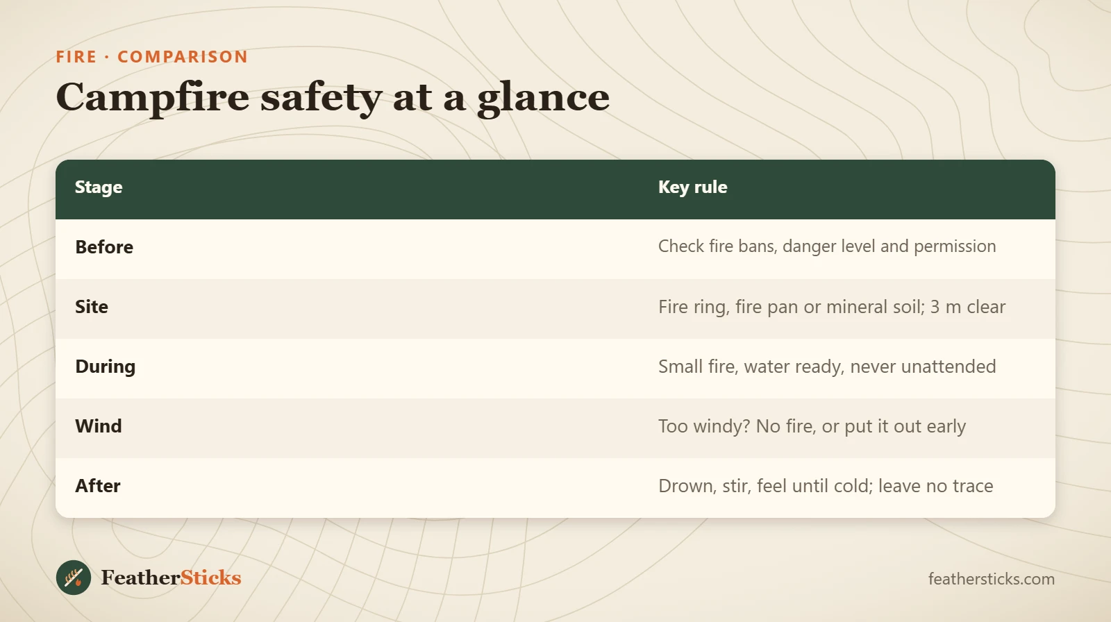 Campfire safety at a glance