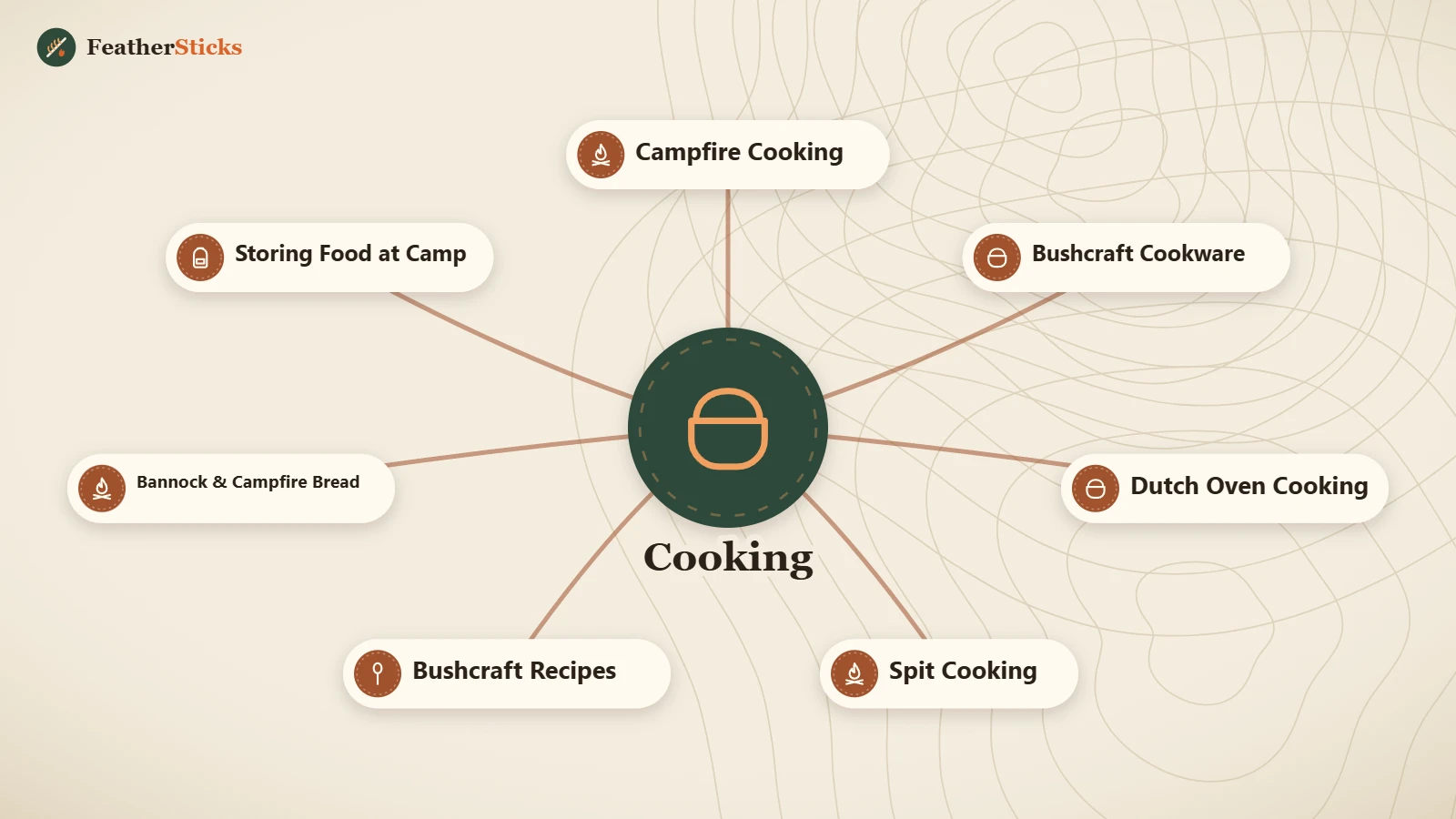Cooking