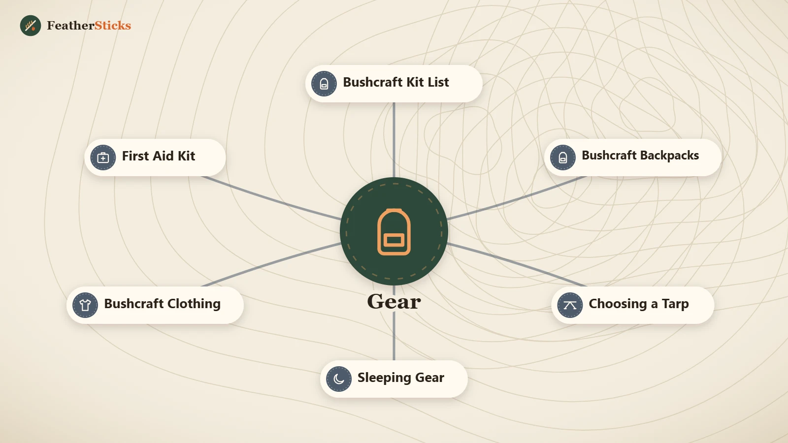 Gear