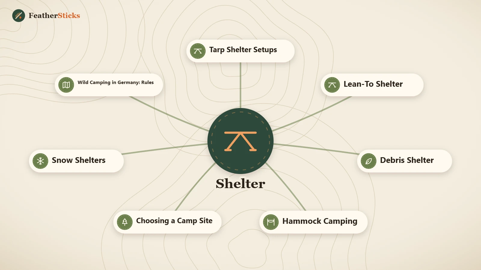 Shelter