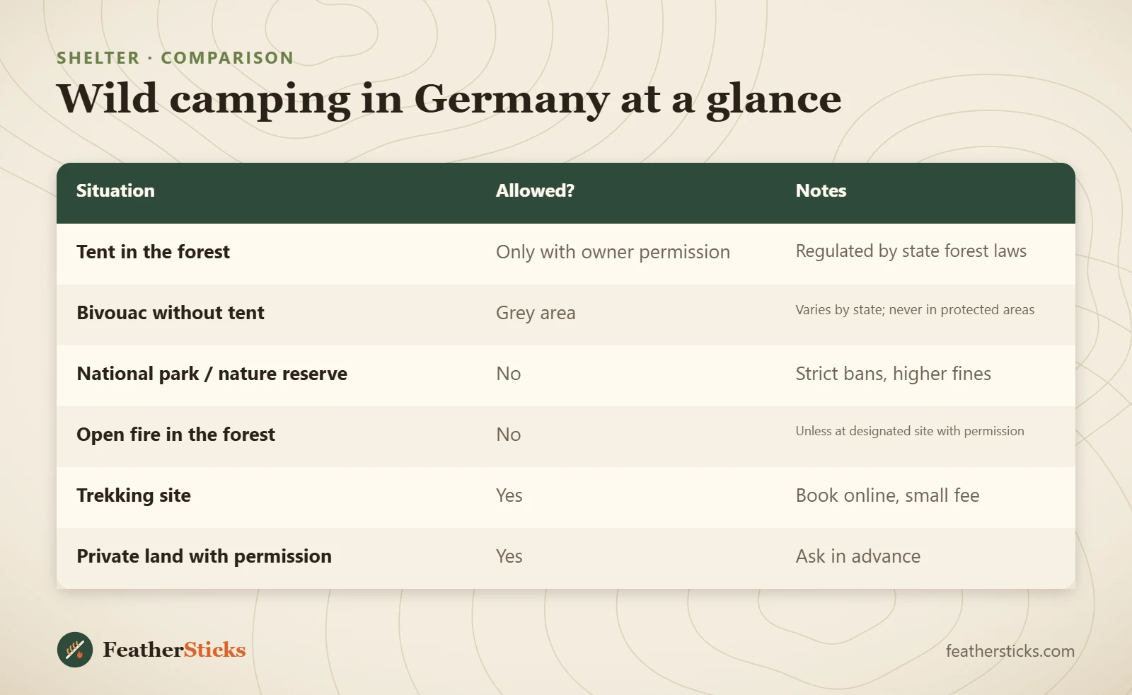 Wild camping in Germany at a glance